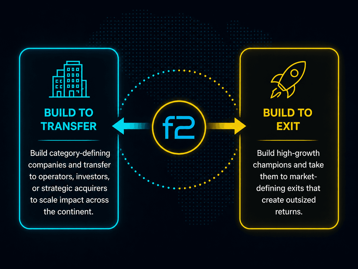 Build to Transfer & Build to Exit